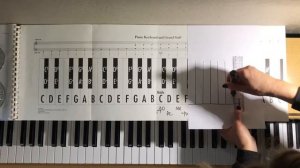УЧИМ КЛАВИШИ.  ИГРАЕМ БЕЗ ПИАНИНО