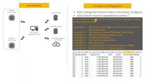 MODBUS/PLC to Database MSSQL Logger & MODBUS TO INFLUX and Prometheus scraping(OML) - Device Config