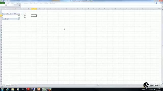 Univariate chi square test смотреть онлайн