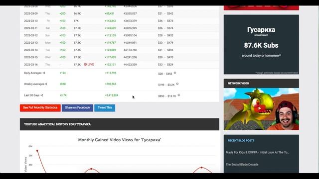 Сколько зарабатывает на Youtube Гусариха смотреть онлайн