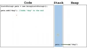 ArrayLists in Java - Part 1