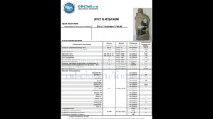 Обман раскрыт Eurol Turbosyn 10W-40.