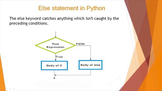 Conditional Statements in Python (if, else, elif) | Python Programming Lesson 3 | Undergrad Academy