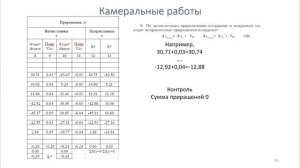 Теодолитная съемка. Расчет ведомости координат