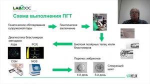 Профилактика наследственной патологии