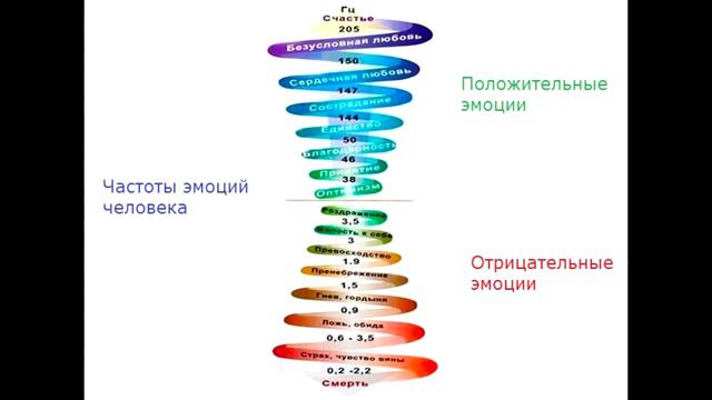 Страх и его влияние на человека