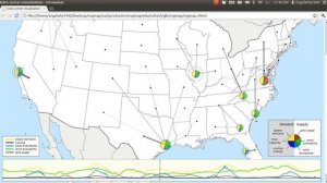 Geographical Load Balancing Visualization