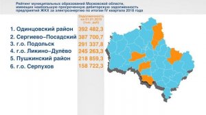 Рейтинг муниципальных образований МО по наличию задолженности за электроэнергию