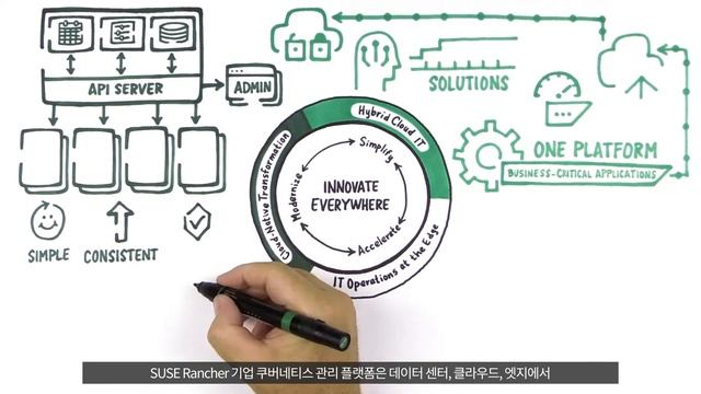 수세(SUSE) 화이트보드 영상 (한국어 자막) смотреть онлайн