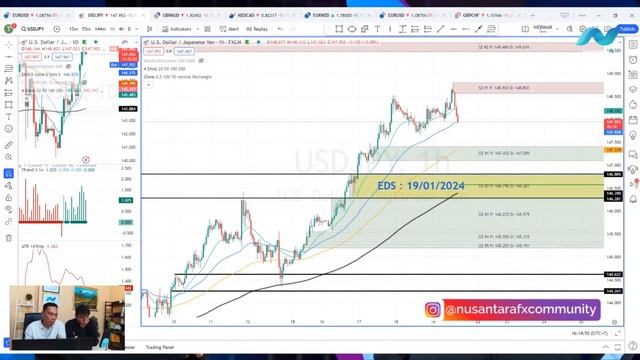 LIVE CHARTING BERSAMA MENTOR NFC | 19 JANUARI 2024 | FOREX, CRYPTO, GOLD