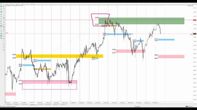 Цена на нефть, золото XAUUSD, курс доллар рубль USD/RUB. Форекс прогноз на 23 - 24 сентября