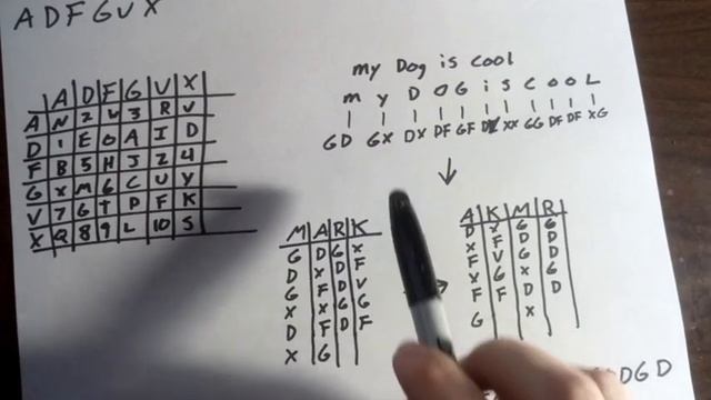 Cryptography 101 - - ADFGVX смотреть онлайн