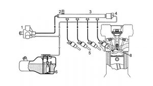 Бензин для лодочного мотора | Какой лучше?