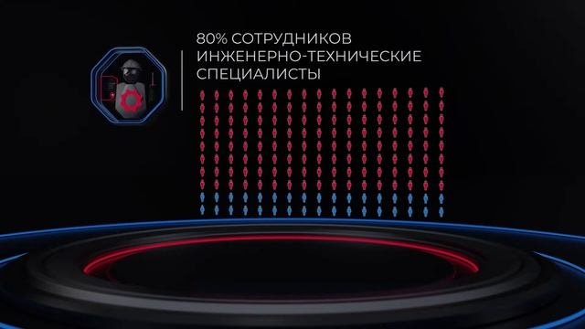 Инжиниринговое направление ООО 