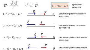 ускорение, мгновенная скорость