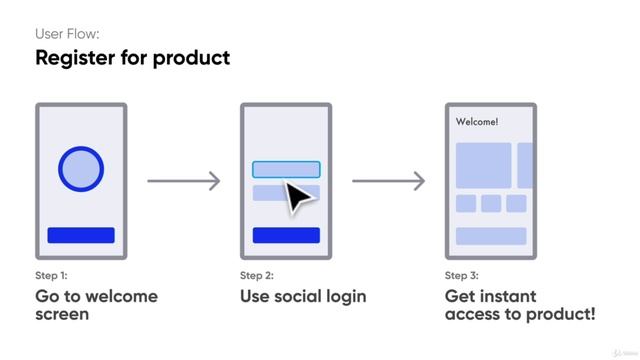 021 What Are User Flows смотреть онлайн