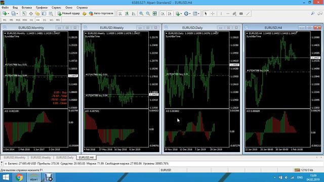 Торговля онлайн по системе Билла Вильямса Bill Williams online от 04.02.2019 смотреть онлайн