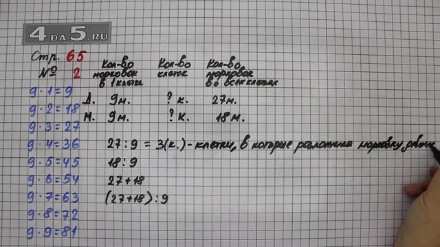 Страница 65 Задание 2 – Математика 3 класс Моро – Учебник Часть 1 смотреть онлайн