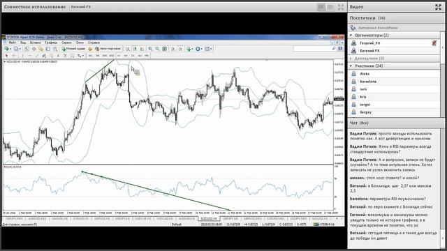 Индикаторы форекс. Индикатор RSI подробное описание (Forex)