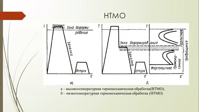 Лекция 3 Термомеханическая обработка смотреть онлайн