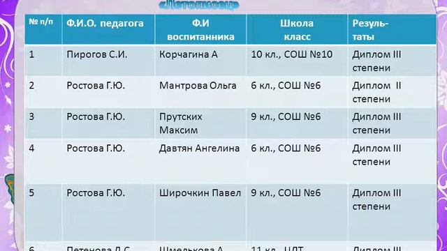 социально педагогический отдел