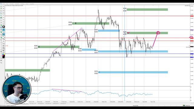 Цена на нефть, золото XAUUSD, курс доллар рубль USD/RUB. Форекс прогноз на 8-9 апреля