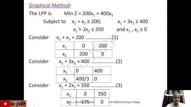Linear Programming Problem with mixed constraints (Graphical Method)