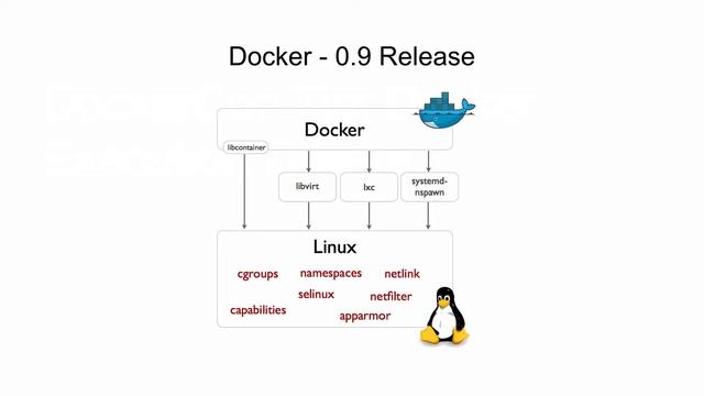 DockerCon Tip - Docker Execution Drivers смотреть онлайн