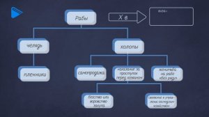 Сельское и городское население Древней Руси