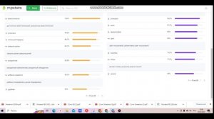 Инфографика аналитика отзывов МПСТАТС MPSTATS вайлдберриз wildberries смыслы в инфографике внимание