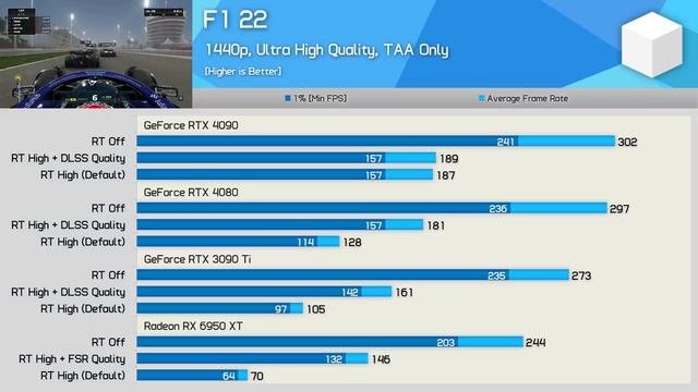 RTX 4080 Is Here! Nvidia GeForce RTX 4080 Review & Benchmarks