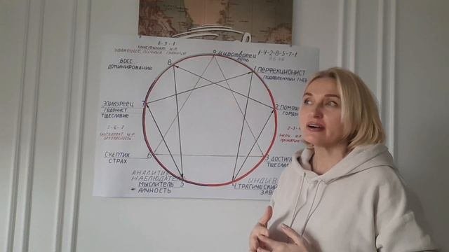 Эннеаграмма. 1. Путь к себе. Помощь в воспитании детей.