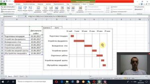 13  Диаграмма Гантта  Дата и время в Excel