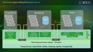 Кибербезопасность Platform V