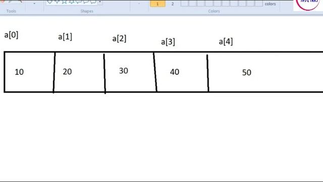 Java programing tutorial learn java in 60 minute