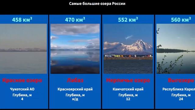 Самые большие озера России