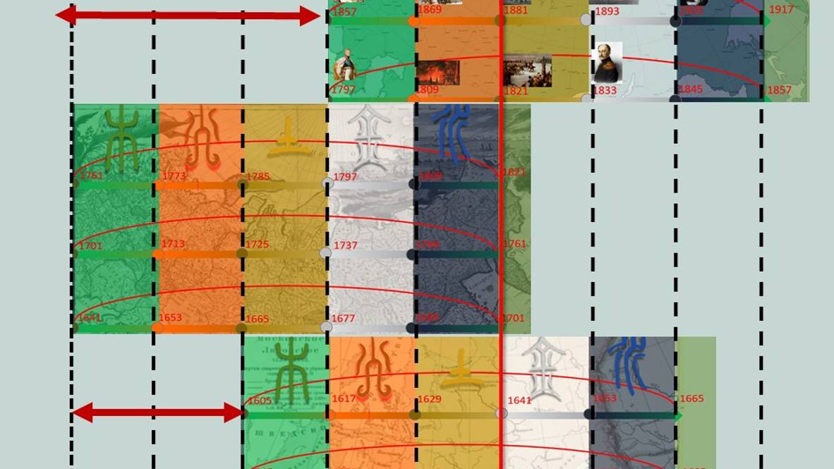 Китайский календарь и ход истории XIX XX веков ЧАСТЬ 2 смотреть онлайн