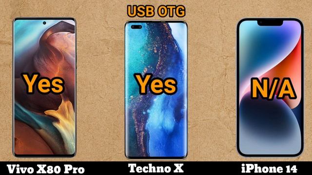 Vivo X80 Pro vs Techno Phantom X vs iPhone 14, Mobile Comparison смотреть онлайн