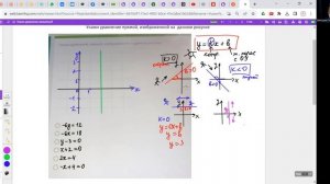 Уравнение прямой (7 класс)