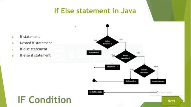 Best Java Programming part-8 смотреть онлайн