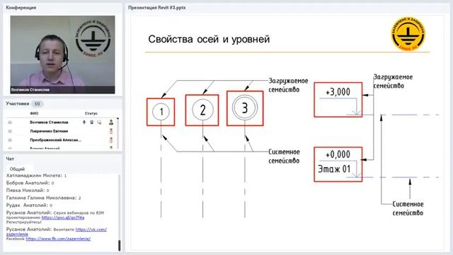 BIM проектирование в Revit. Первые этапы работы. Знакомство с интерфейсом, создание уровней, видов. смотреть онлайн