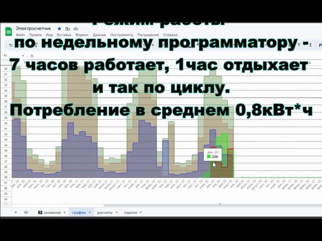 Самодельный тепловой насос - отчет работы за сезон 2022-2023года