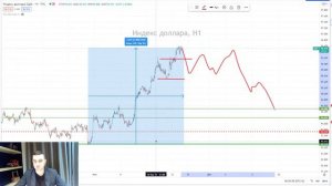 США продают нефть из резервов | Пауэлл глава ФРС | В Биткоин идет капитал | Обзор рынка 23.11