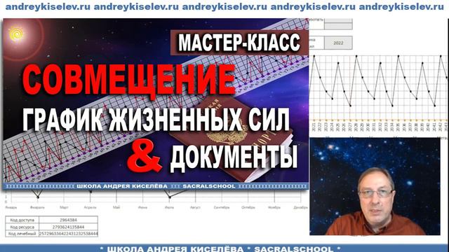 Андрей Киселев - Анонс ближайших мероприятий смотреть онлайн