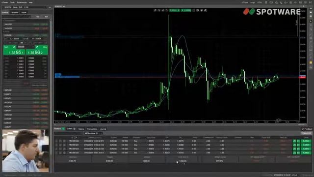 Margin  Leverage and Stop Outs   Learn to trade Forex with cTrader   Episode 6
