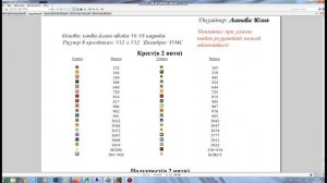 Электронная схема. Что внутри?
