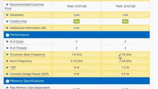 Intel Celeron N2840 Vs N3050 Comparison смотреть онлайн