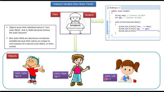 Java Instance Variable | Java Tutorial