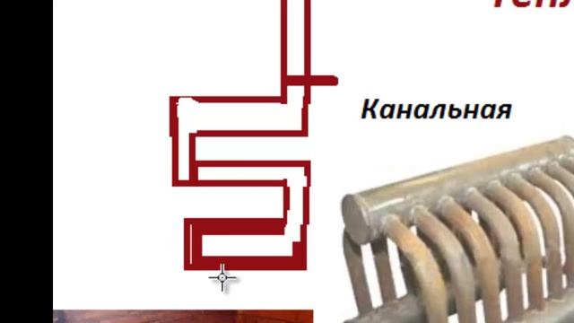 Какой водяной контур вам нужен- форма зависит от системы печи смотреть онлайн