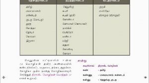 9ம் வகுப்பு உரைநடை-திராவிட மொழிக்குடும்பம்